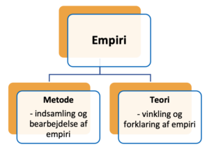 empiri, metode, teori