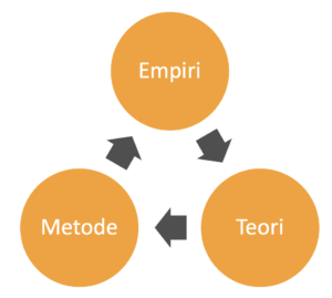 Empiri kredsløb