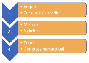 Fra empiri over metode til teori